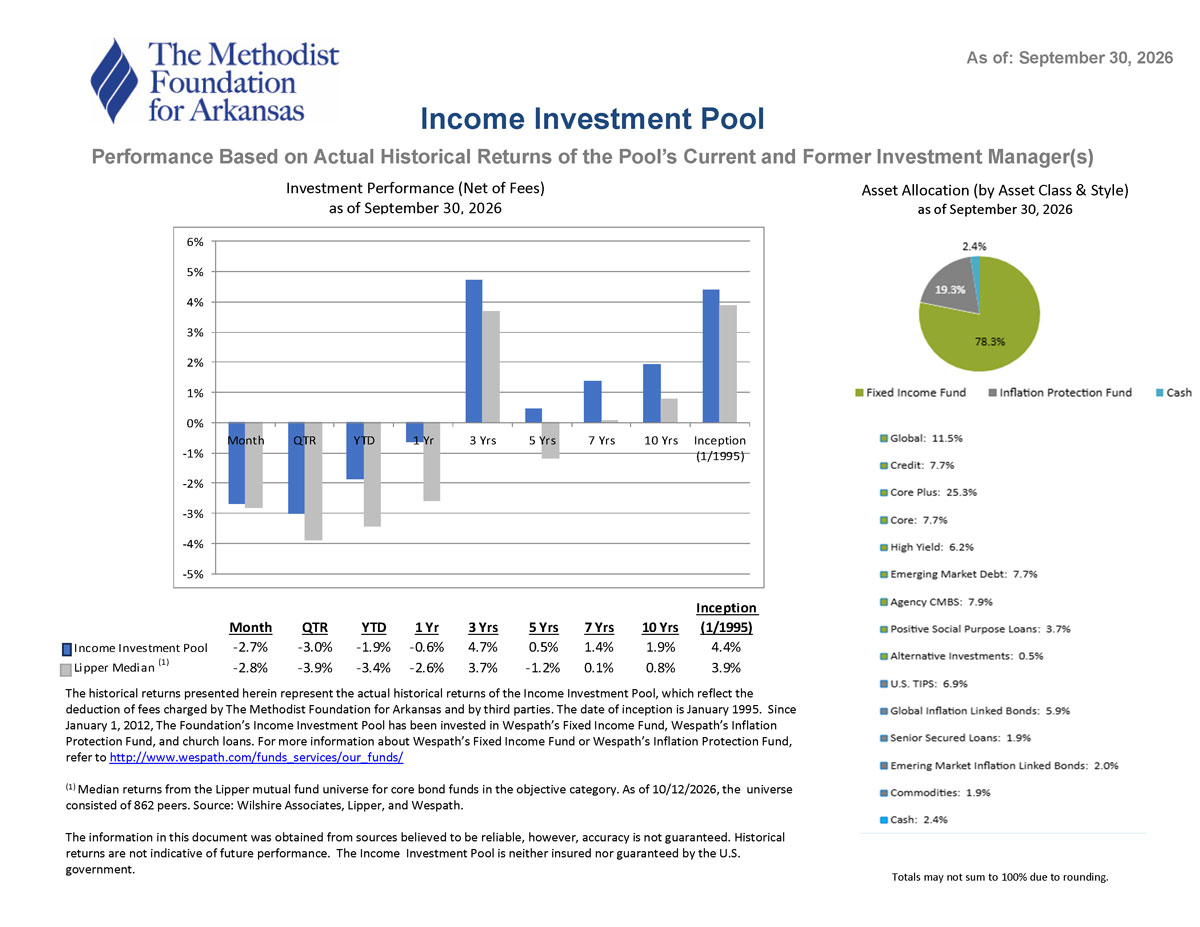 2026 09 30 IIP chart